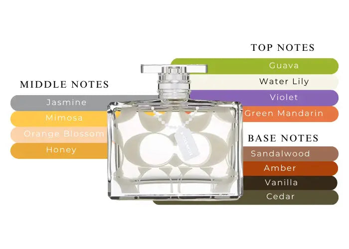Coach Signature By Coach 3.3 oz W EDP Spray