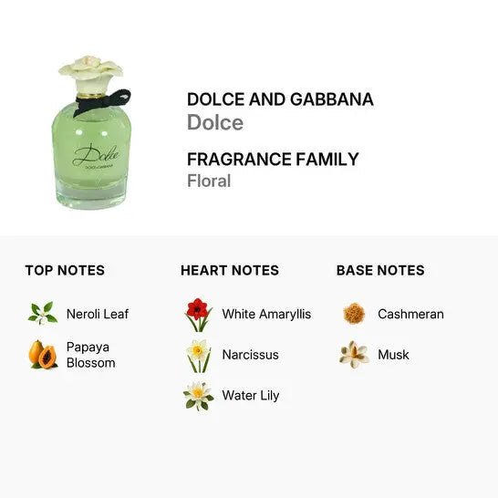 Dolce By Dolce & Gabbana For Women 2.5 oz EDP Spray