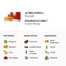 Dunhill Pursuit Men 1.7 oz EDT Spray