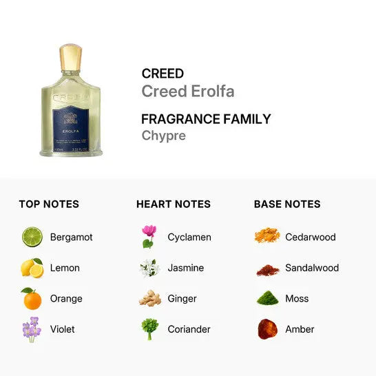 Erolfa By Creed For Men 3.3 oz EDP Spray