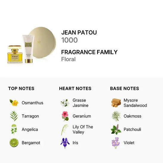 Jean Patou 1000 Set 2p For Women  2.5 oz EDT Spray