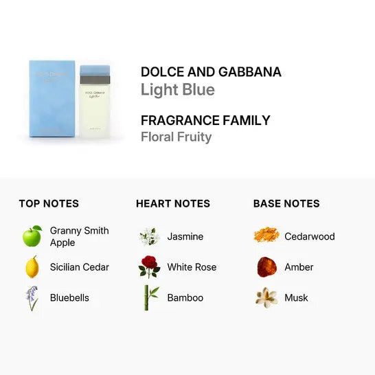 Light Blue By Dolce & Gabbana For Women 6.7 oz EDT Spray