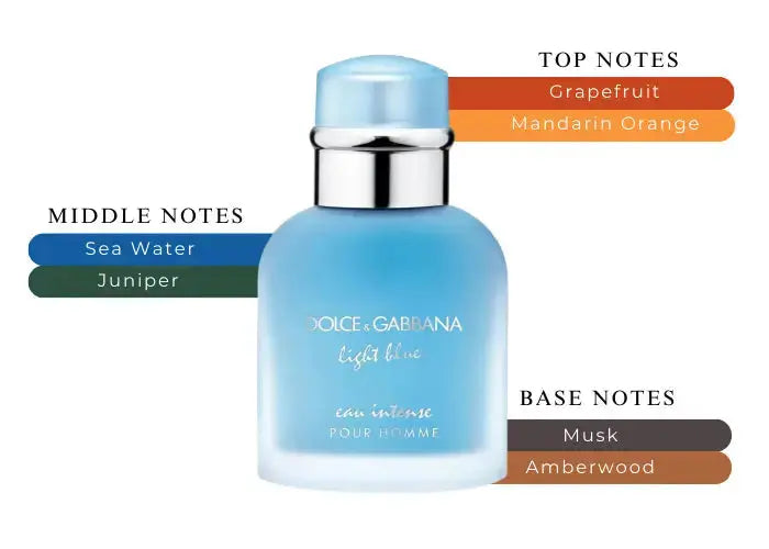 Light Blue Eau Intense By Dolce & Gabbana For Men 3.3 oz EDP Spray