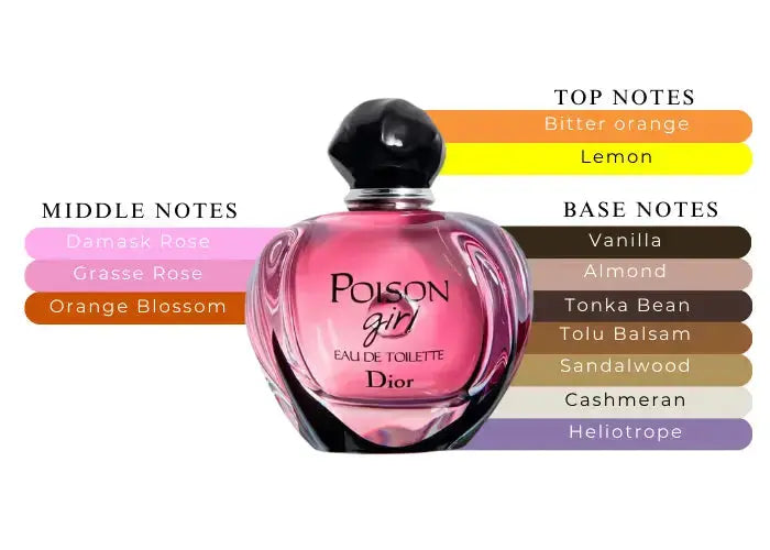 Poison Girl Unexpected by Dior Women 3.4oz Spray