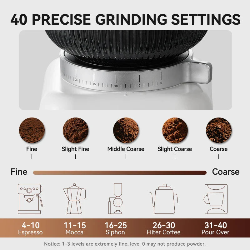 Petrus Coffee Grinder With 40 Precise Settings Conical Burr Grinder For Espresso/Drip/Pour Over/Cold Brew/French Press PE3788