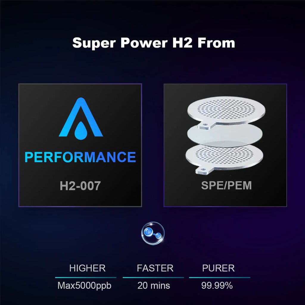 ALTHY Performance Hydrogen Water Generator Bottle DuPont SPE+PEM Dual Chamber + PPB&Time&Battery Display + H2 Inhalation Device