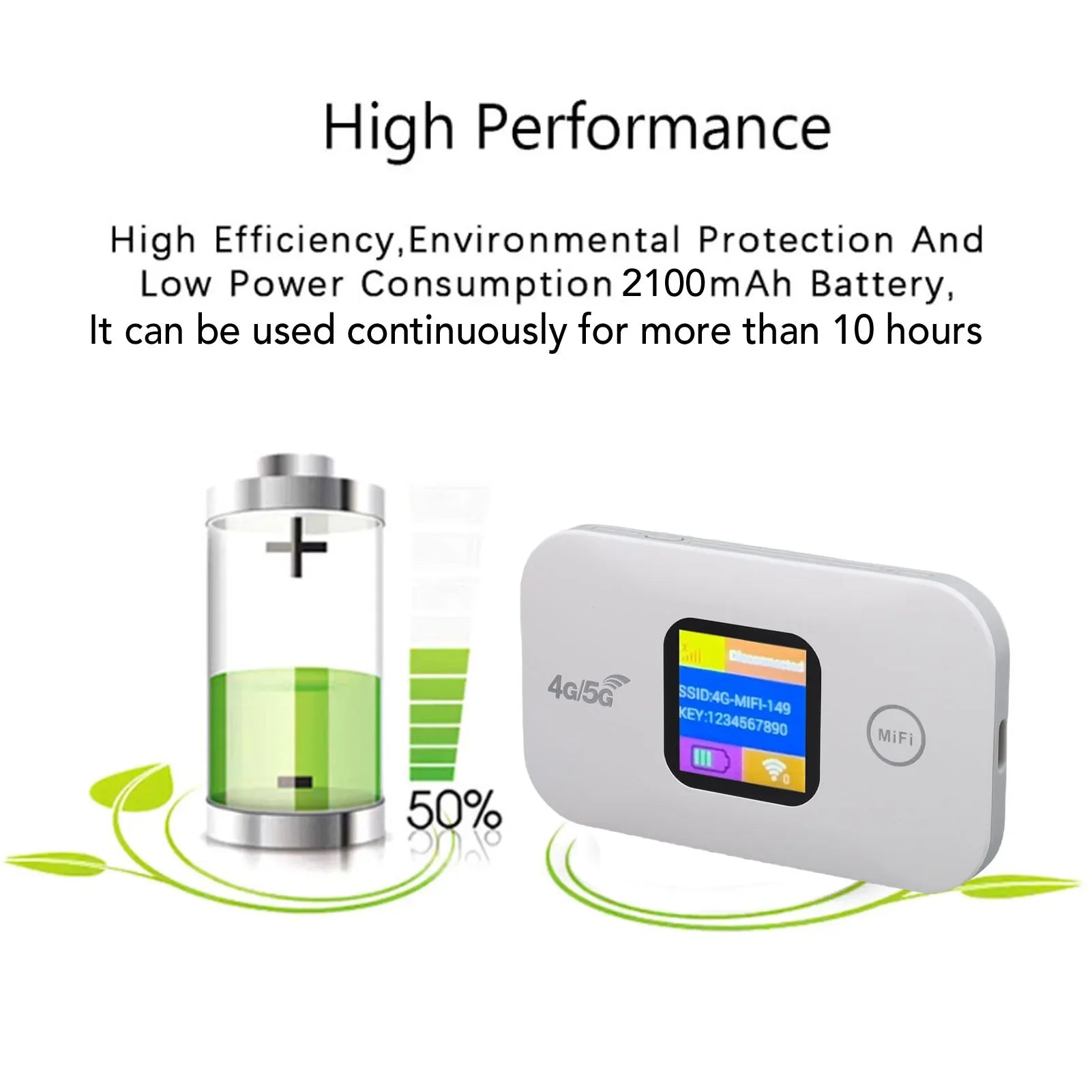 Travel WiFi Hotspot SIM Slot LED Display 4G 5G Mobile Hotspot 300Mbps Stable Connection Supports 10 Devices for Outdoor for RV