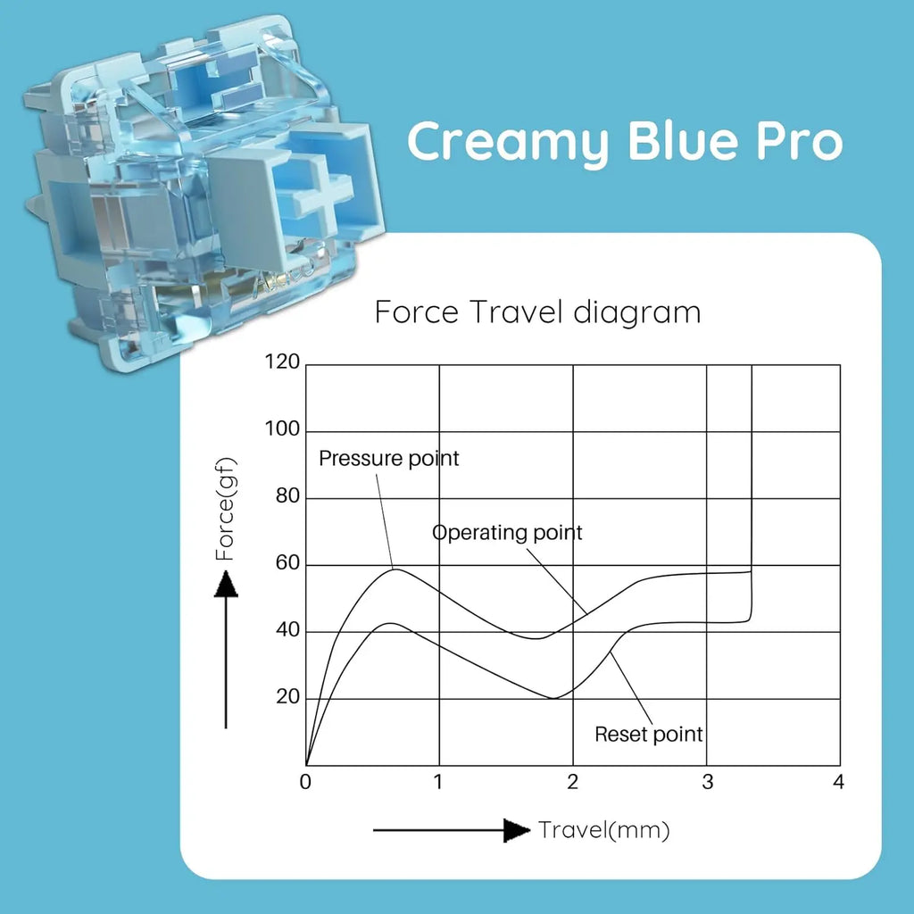 Creamy Blue Pro Mechanical Keyboard Switches, 5-Pin 45gf Tactile Pre-Lubed with Dustproof Stem (45pcs)
