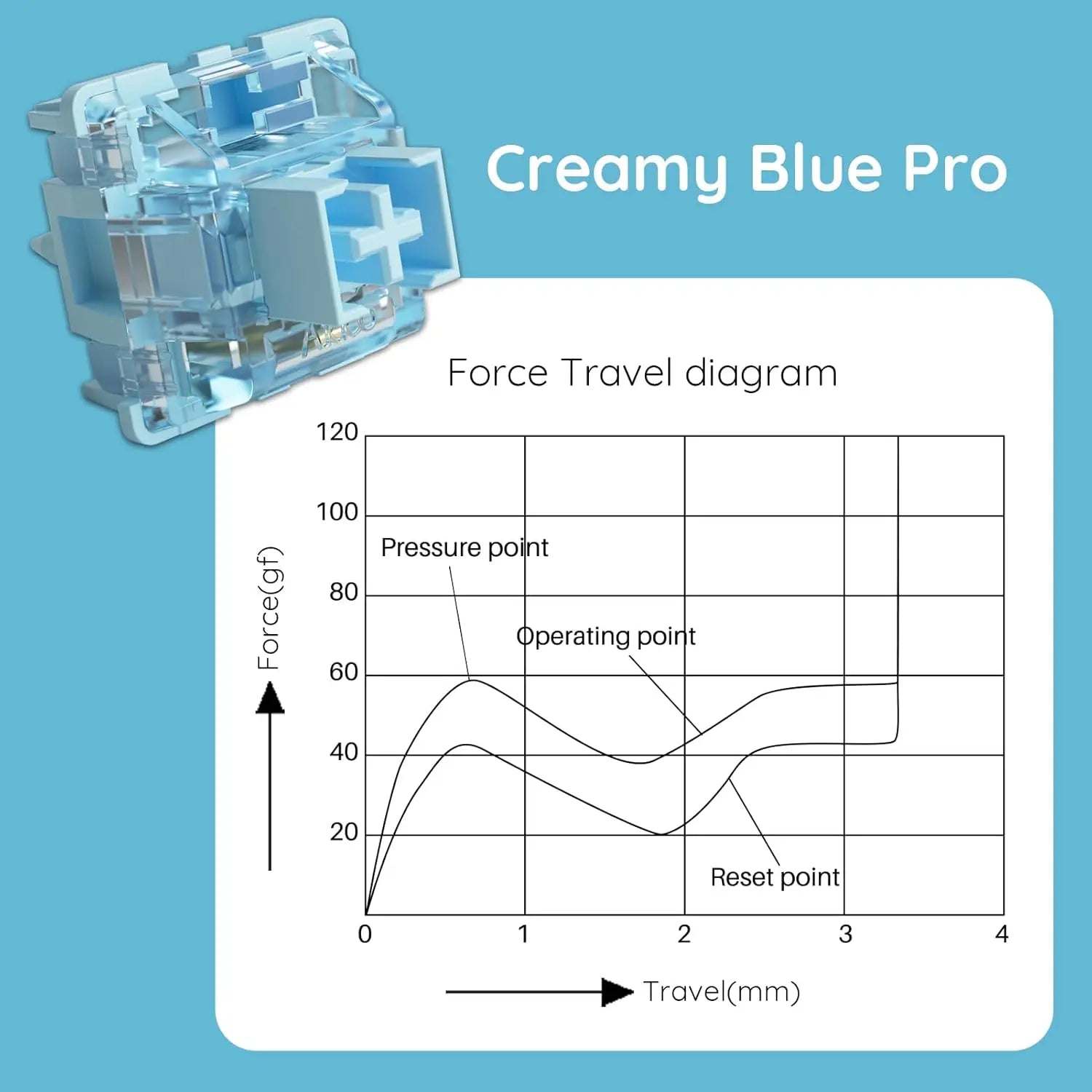 Creamy Blue Pro Mechanical Keyboard Switches, 5-Pin 45gf Tactile Pre-Lubed with Dustproof Stem (45pcs)