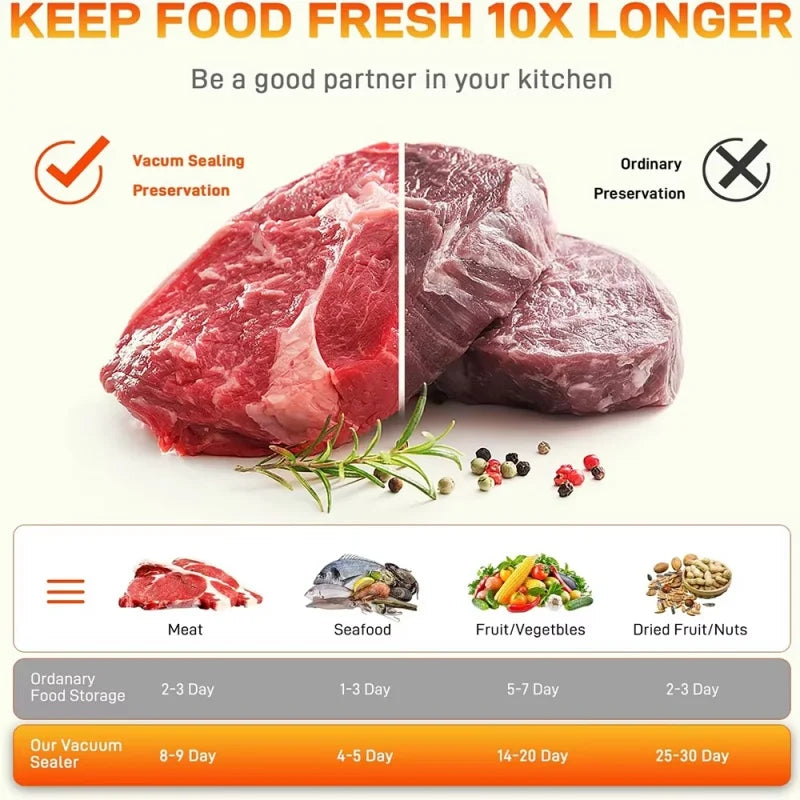 Home Vacuum Sealer Machine Dry/Wet Food Packaging Storage Plastic Bags Sealer Built-in Cutter Kitchen Products Packaging Sealer
