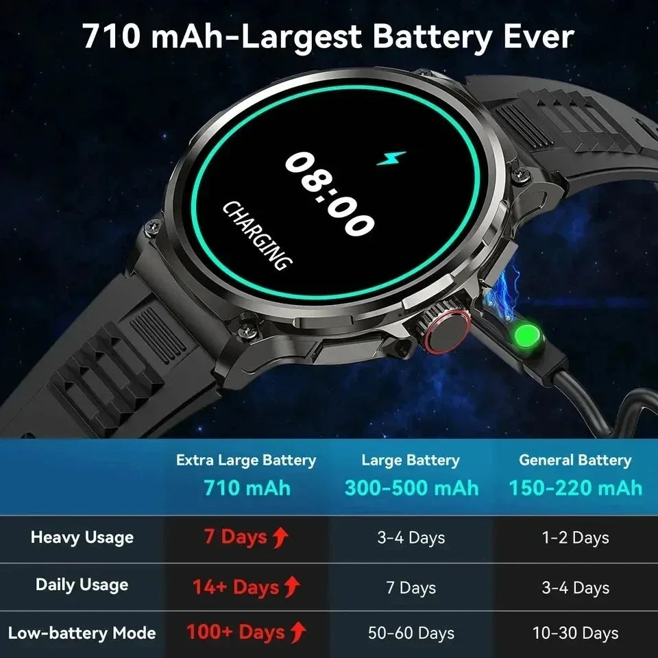 1.85-inch Ultra HD 710Mah Bluetooth Call GPS Sports Fitness Tracker For IOS HUAWEI Original Smart Healthy watch Men smartwatch