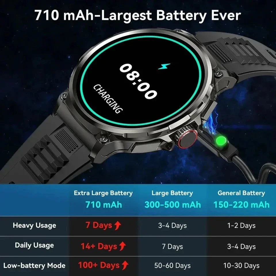 710mAh Battery Ultra GPS Smart watches Compass Watches Waterproof NEW For Men Women 2025 New Sports GPS Military Smart Watch Men