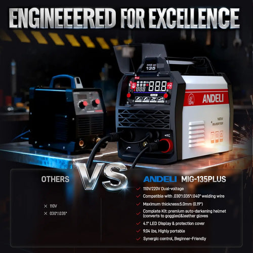 135A 3-in-1 MIG Welder, 110V/220V Dual Voltage with LED Display, Full Kit Includes Helmet & Gloves