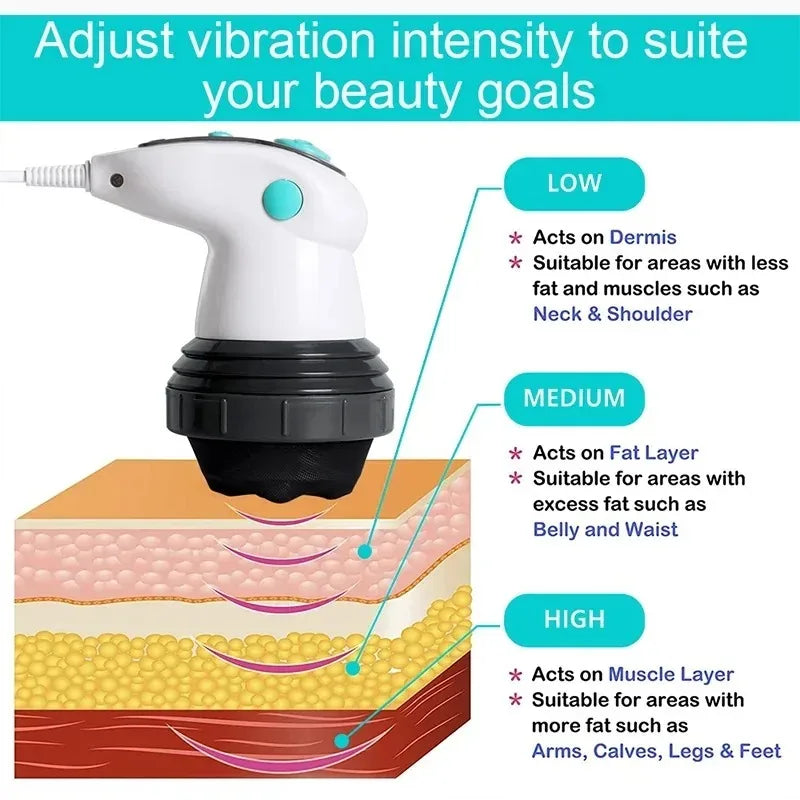 Massager Handheld Electric Body Slimming Infrared Massage Anti Cellulite Massager for Arm Leg Hip Belly Fat Remover