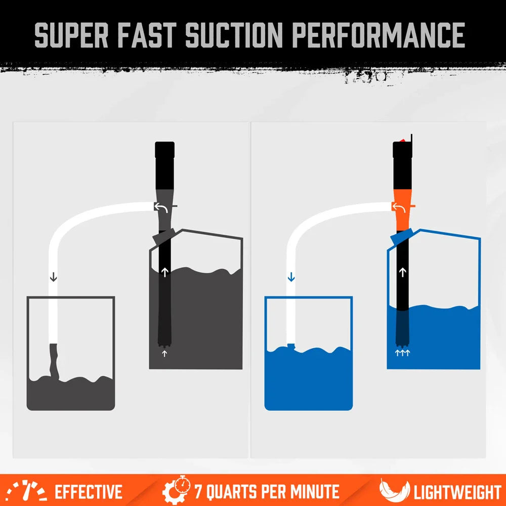 2025 Battery Powered Transfer Pump Motorcycle Car Gas Oil Pump With Flow Control Nozzle Liquid  Gasoline Pump Filter Design