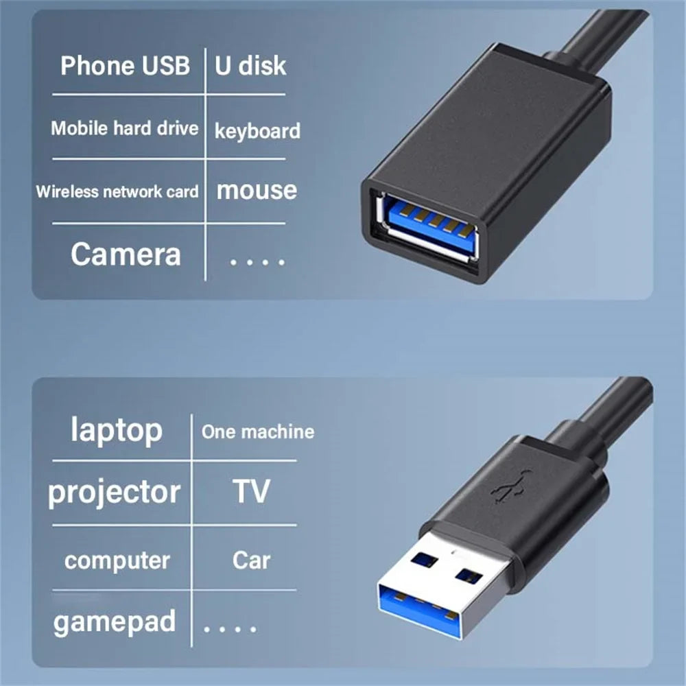 USB 3.0 Extension Male to Female 5Gbps Cable Fast Transmission Data Cable For Computer to Mobile Hard Drive TV 0.5/1/1.5/2/3/5 M