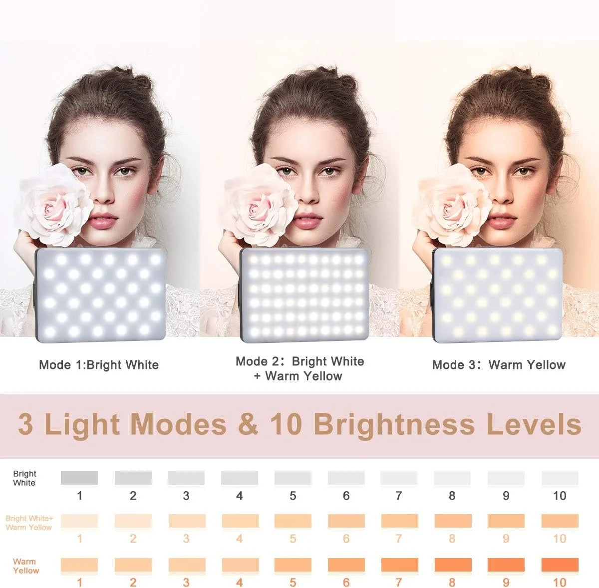 LED Portable Clip-on Selfie Light; Video Conference Lighting, 3 Lighting Modes, Suitable for iPhone Camera Laptop