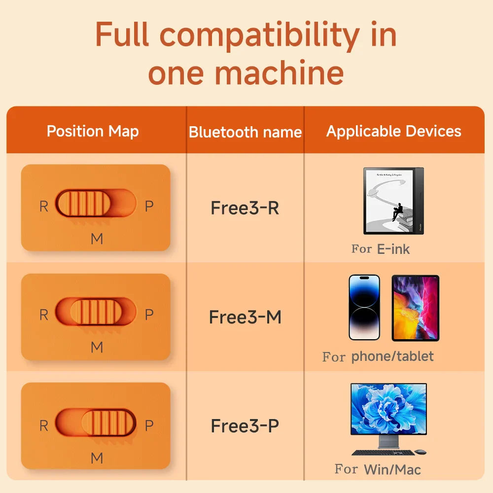 Multi-functional Keyboard Page Turner Short Video Slide PPT PDF Page Flipping Music Switch Take Photos Blue Tooth Remote Control
