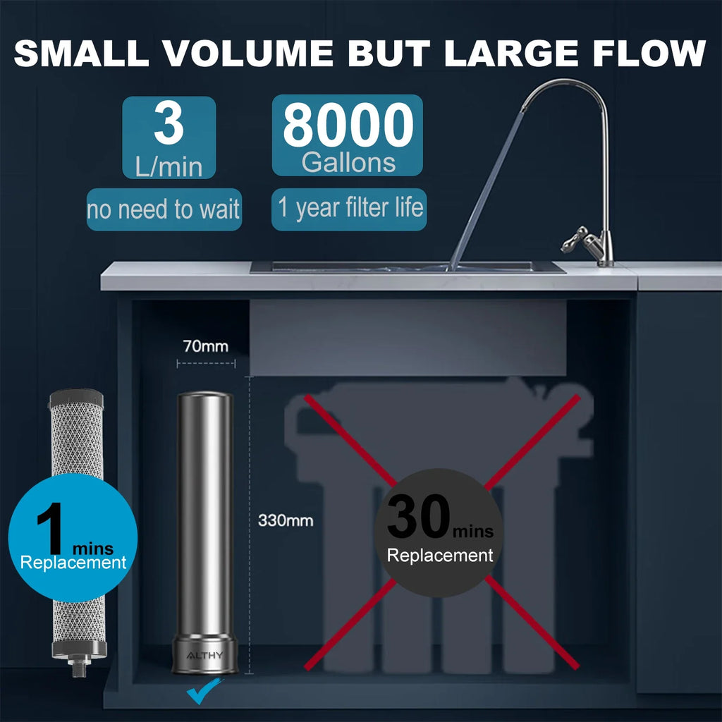 ALTHY U200PRO Kitchen Under Sink Drinking Water Filter Purifier 5 in 1, Stainless Steel Filtration System With Faucet