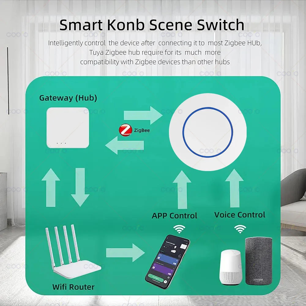Tuya ZigBee Wireless Push Button Smart Scene Switch Controller Automation Scenario Linkage with Tuya devices Need Zigbee Gateway