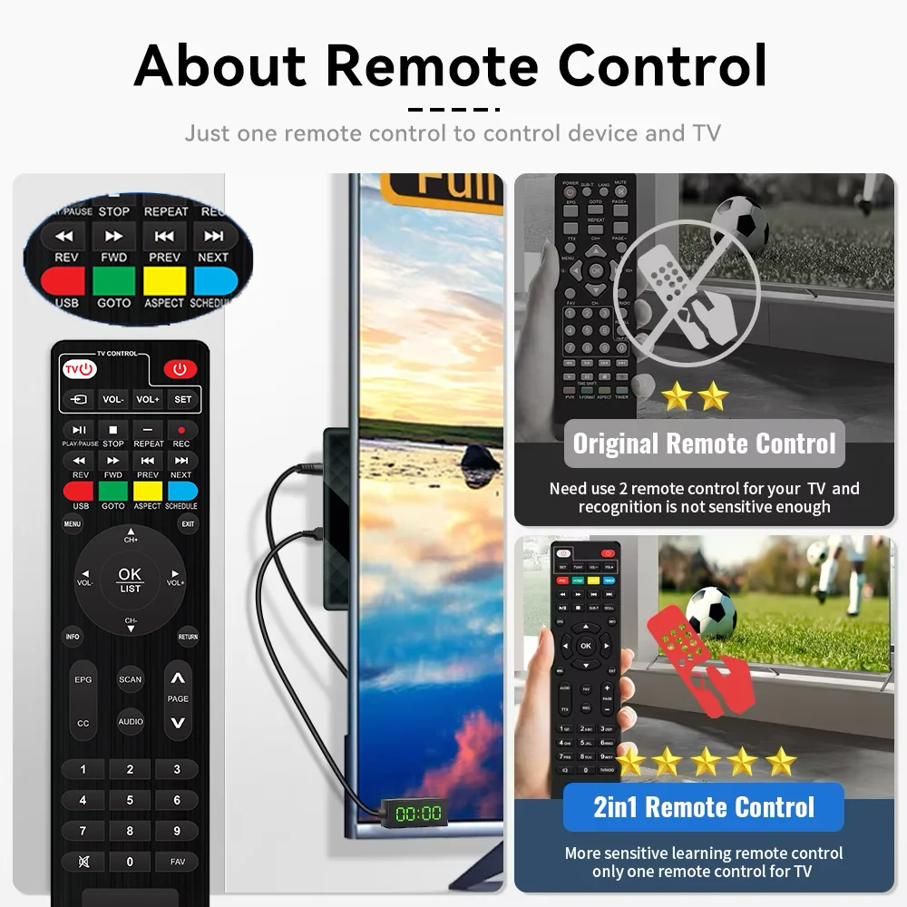 DLUXURY ATSC Mini Digital TV Converter Box HD FTA ATSC Tuner USB Multimedia PVR Recording EPG TV Receiver