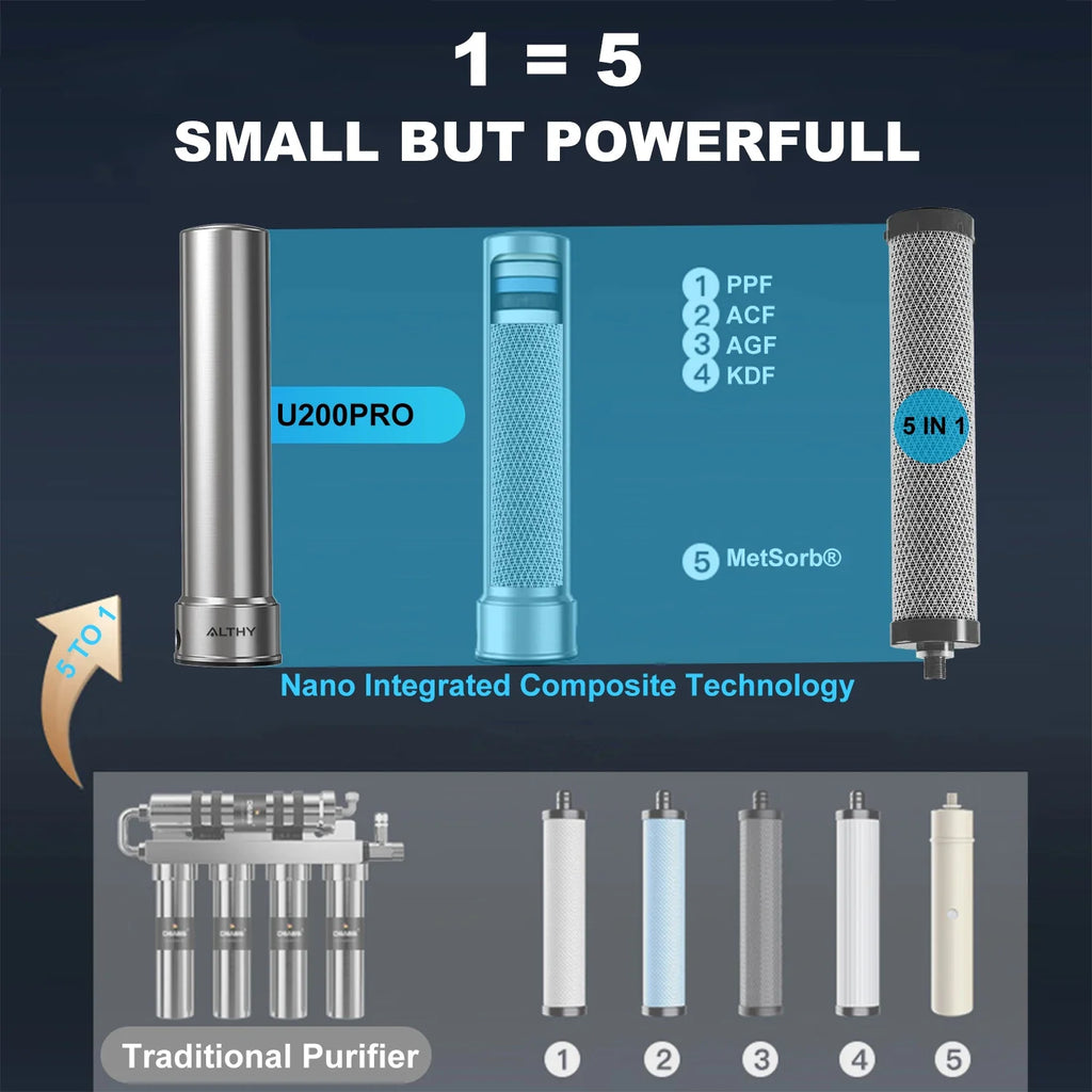 ALTHY U200PRO Kitchen Under Sink Drinking Water Filter Purifier 5 in 1, Stainless Steel Filtration System With Faucet