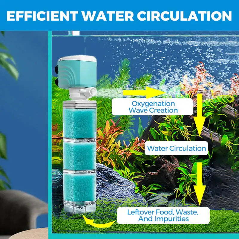 Automatic Aquarium Filter System 4W/220V Fish Tank Built-in Filter Oxygenated Water Circulation Anti Backflow Water Pump-US Plug