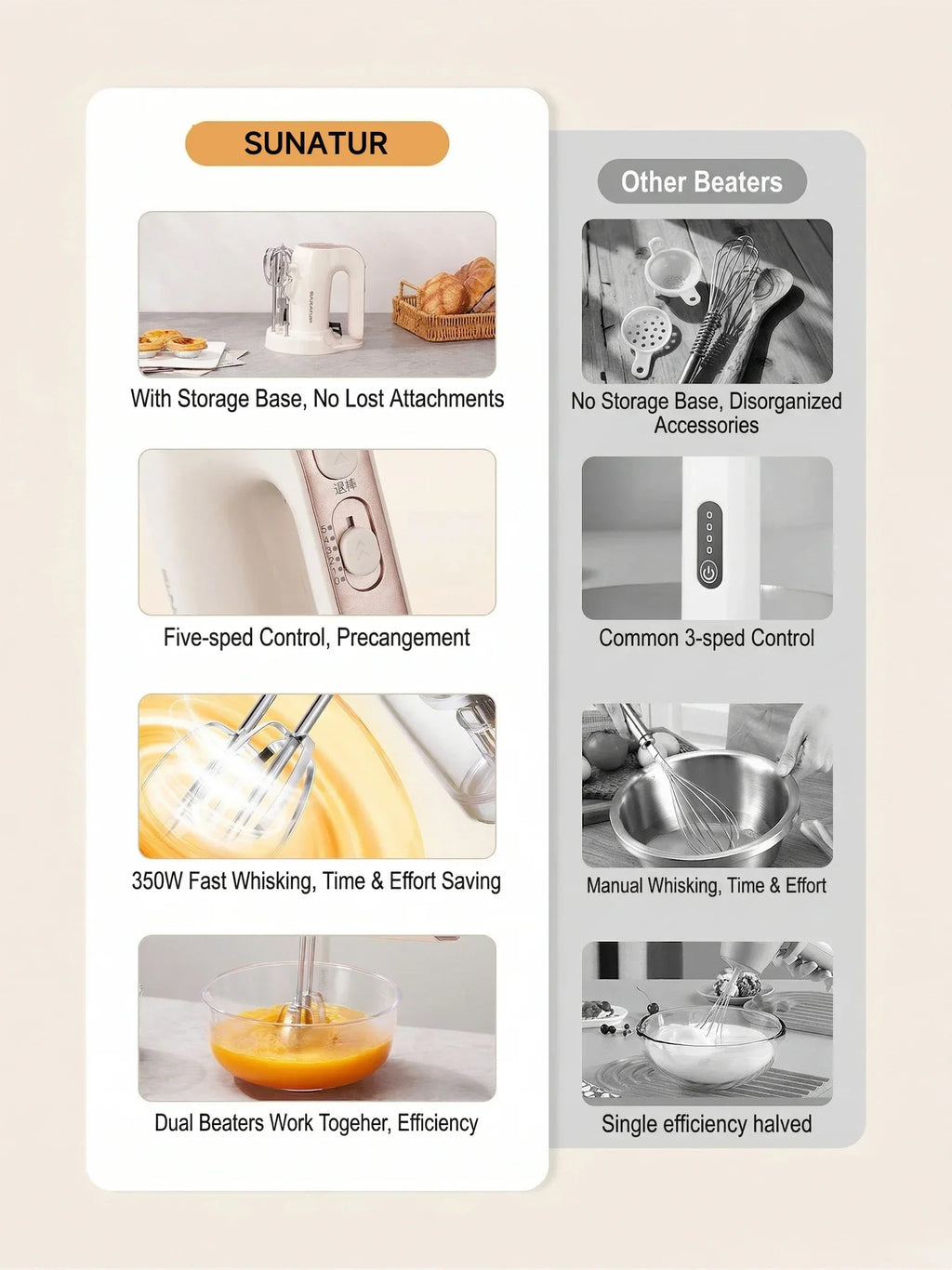 SUNATUR 350W 5-Speed Electric Hand Mixer, Pure Copper Motor One-Key Eject Storage Base Quiet Whisk for Home Baking