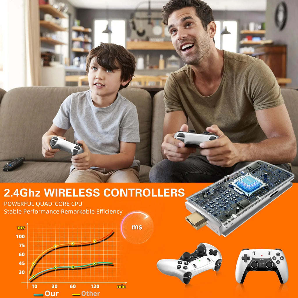 M15 Video Game Console 2.4G Wireless Dual Controller Gamepad Game Stick 64GB 15000+ Retro Classical Games Family Gift