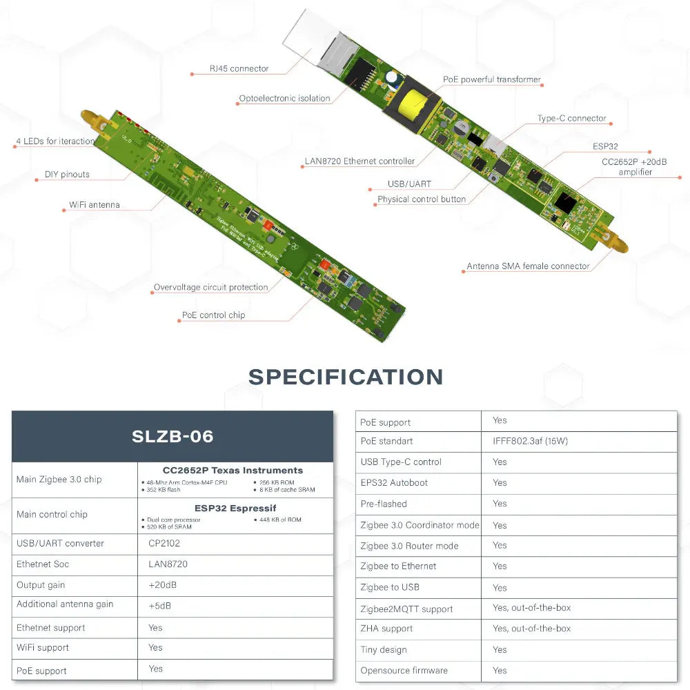 SMLIGHT SLZB-06/M/P7 Zigbee 3.0 to Ethernet,USB,and WiFi gateway coordinator with PoE,works with Zigbee2MQTT,Home Assistant,ZHA