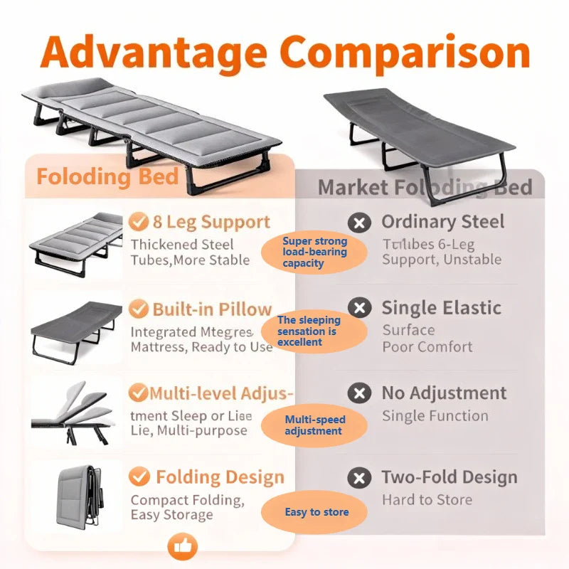 Lit Pliable Portable Loft Expander Spandex Single Folding Bed Container Cheap 1 Person Comfortable Klappbett Household Furniture
