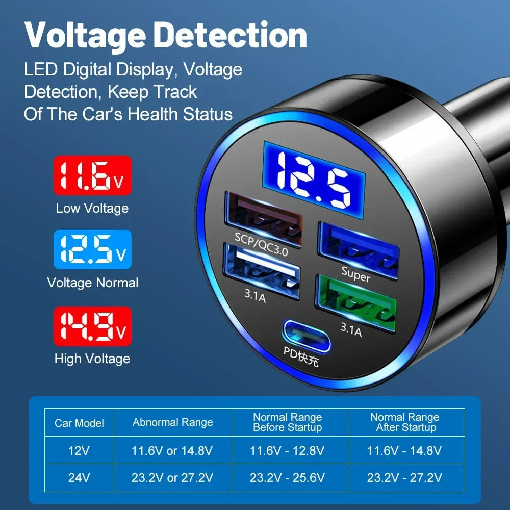 5 Ports LED Car Charger 250W Fast Charging Adapter Type C PD Mini Car Phone Charger for Iphone Samsung Huawei Xiaomi