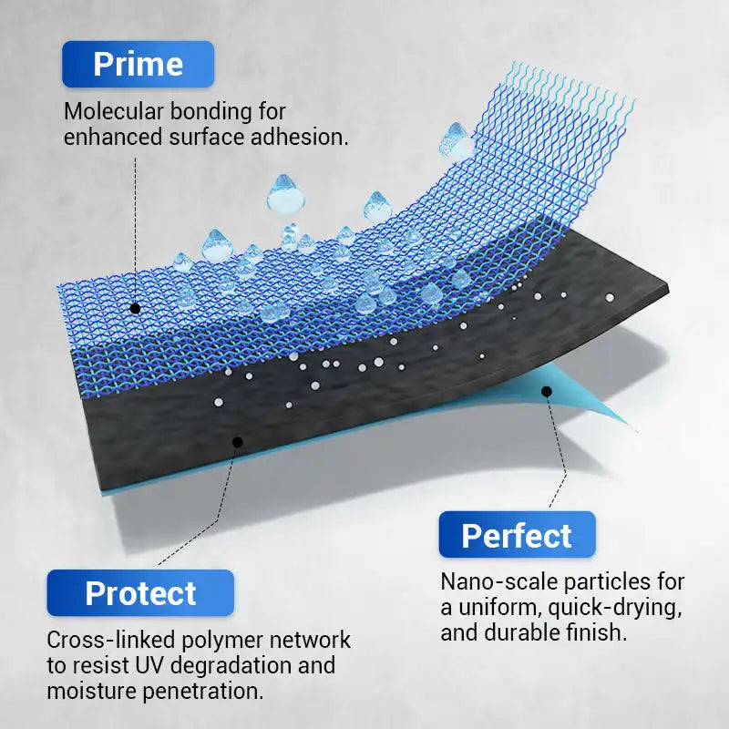 Waterproof Multi-Purpose Polyurethane Coating Roof Leak Repair Exterior Wall Leak Sealing Asphalt Coating Eco-friendly Material