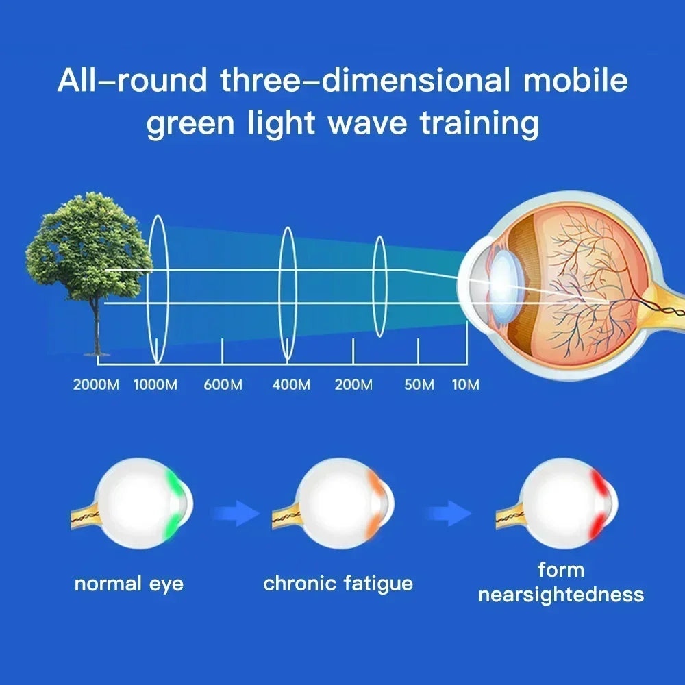 Intelligent Vision Recovery Training Device ems Eye Massage Eye Care Relax Fatigue Travel Rest Rest Child Restore Myopia Glasses