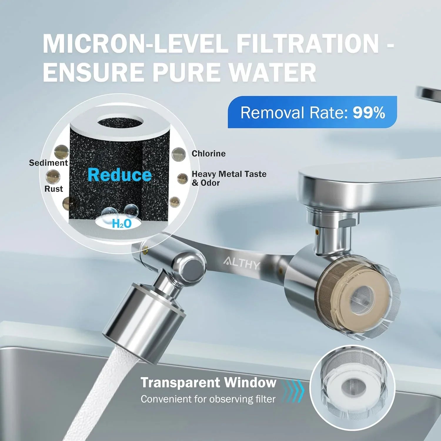 ALTHY Faucet Extender + Tap Aerator + Water Filter, Sink Splash-proof 1080° Rotating, Reduce Lead Chlorine Odor, 2 Spray Modes