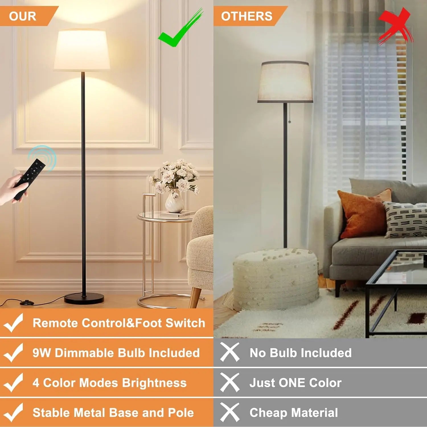 Adjustable Brightness LED Floor Lamp with Remote Control, Black Finish, Easy Assembly