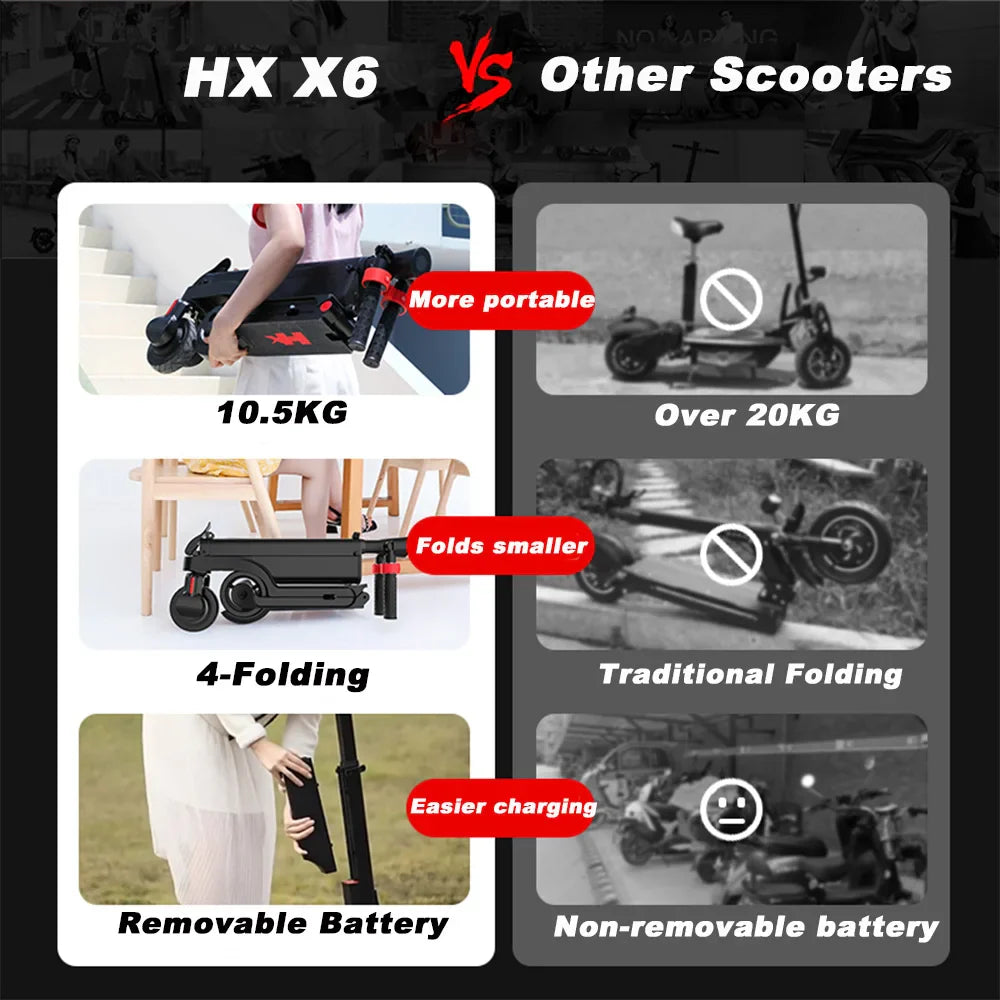 HX Foldable Electric scooter 7.5A 350W 25KM/H electric scooters 36V EScooters 5.5 Inch E Scooter For Adults