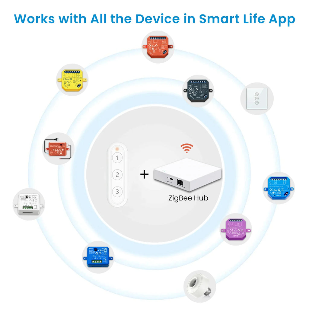 LoraTap ZigBee 3.0 Wireless 6 Push Button Remote Tuya Scene Automation Control Switch Smart Life App