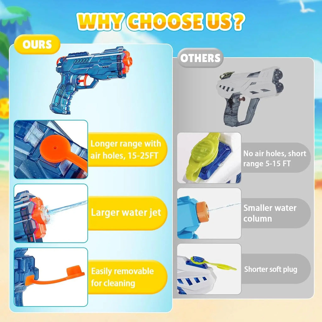Kids Water Gun Toy Set, 2 Pack Super Soaker Blaster for Pool Beach Outdoor Play with Long Range
