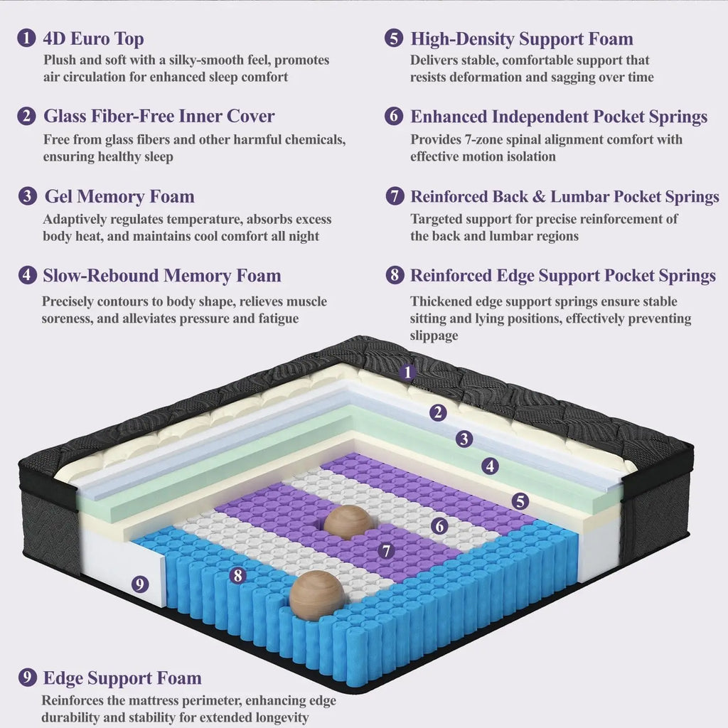 14 Inch Hybrid Queen Mattress, Cooling Gel Memory Foam & Pocket Springs, Medium Firm Support, 365-Night Trial