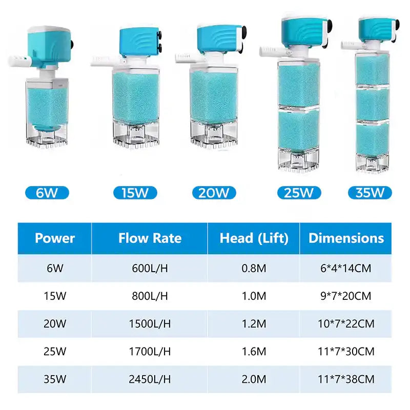 Automatic Aquarium Filter System 4W/220V Fish Tank Built-in Filter Oxygenated Water Circulation Anti Backflow Water Pump-US Plug