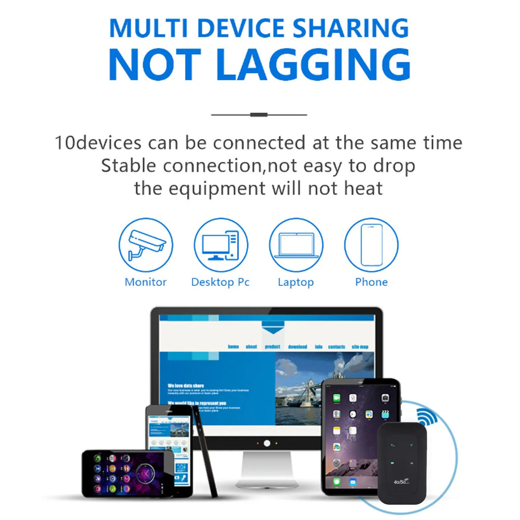 Mobile WiFi Router 2100mAh Battery Supports 10 Connected Devices 4G 5G WiFi Hotspot 300Mbps High Speed Portable for Business