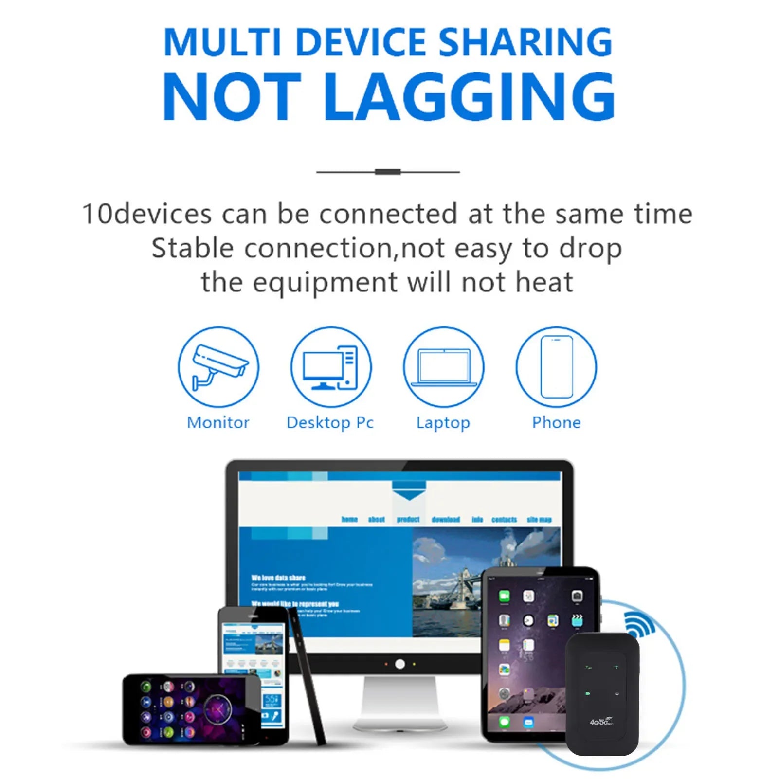 Mobile WiFi Router 2100mAh Battery Supports 10 Connected Devices 4G 5G WiFi Hotspot 300Mbps High Speed Portable for Business
