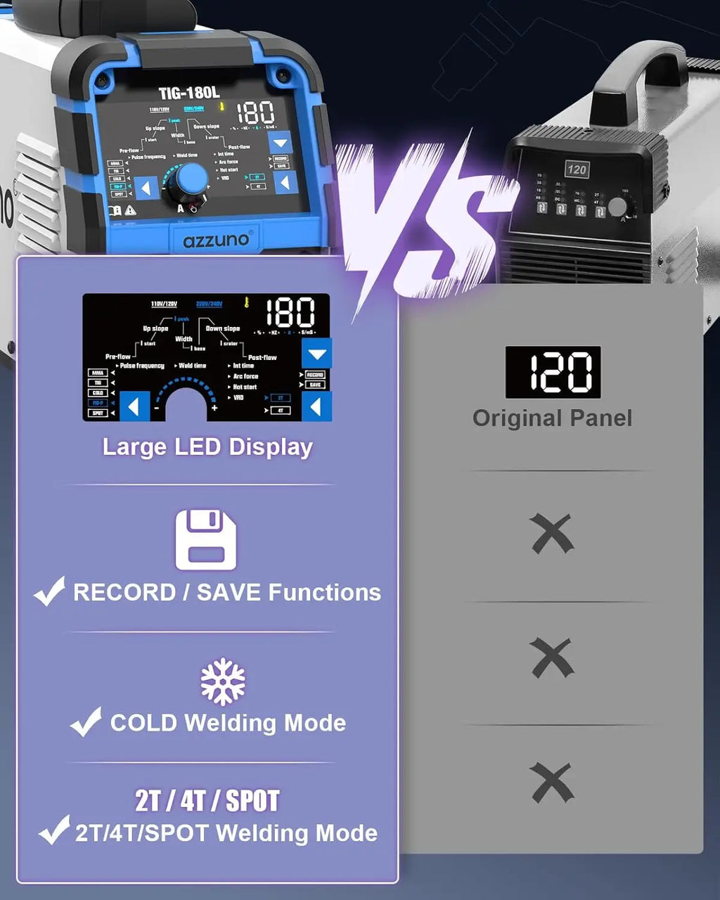 180Amp TIG Welder with Pulse & Cold Modes, Large LED Display, 5-in-1 DC HF/Stick Welding, Dual Voltage 110V&220V