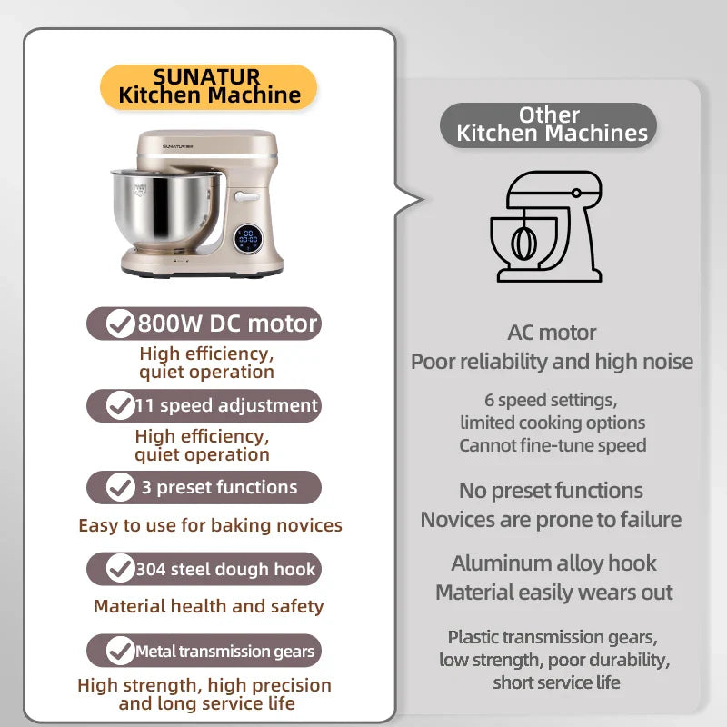 SUNATUR 5.5L Stand Mixer 800w electric kitchen blender planetary mixer timed Food Processor Direct current mixer Cake Baking