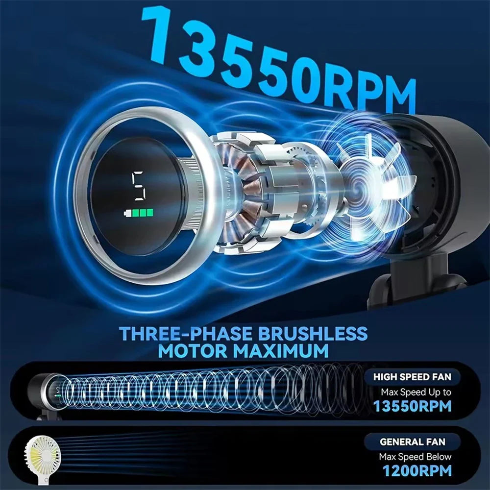 BSLIUFANG Portable 3-in-1 Turbo Handheld Fan, 5 High-Speed Settings, 3600mAh Power, Digital Screen, Foldable USB/Type-C Charge