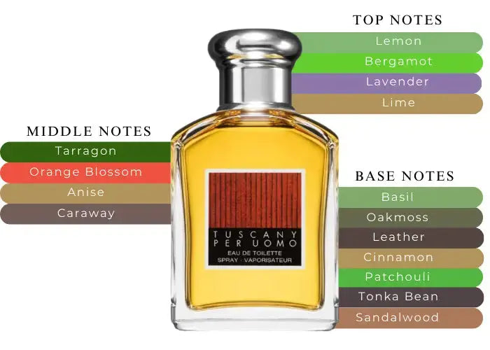 Tuscany Uomo By Aramis For Men 3.3oz EDT Spray
