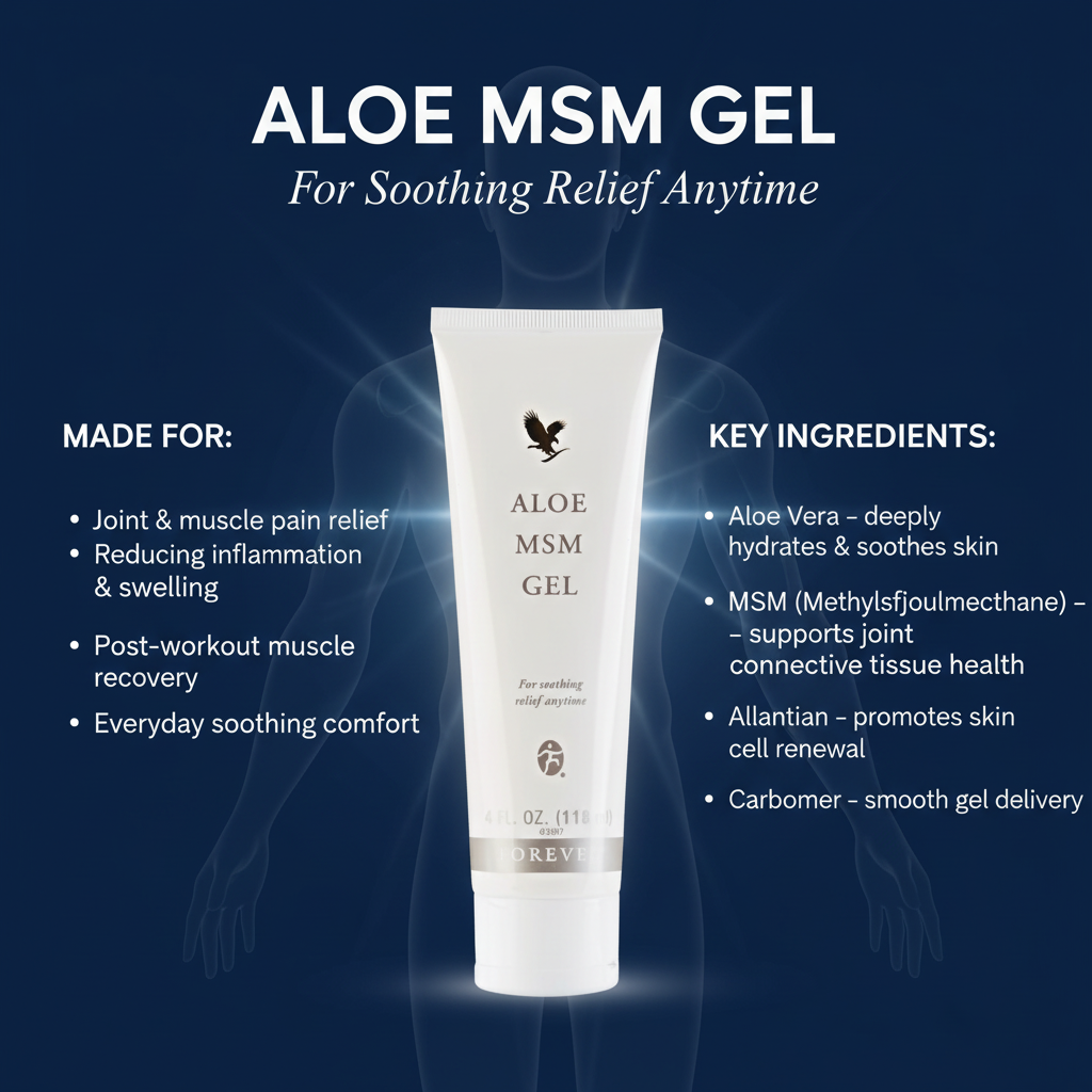 MSM Gel combines pure inner-leaf aloe vera with an organic sulfur compound known as MSM the third-highest mineral in our body It's easy to apply but hard to put down once you’ve felt the soothing relief from dry skin