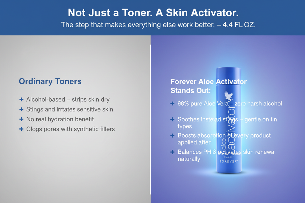 Forever™ Aloe Activator | Aloe-Based Toner & Skin Prep